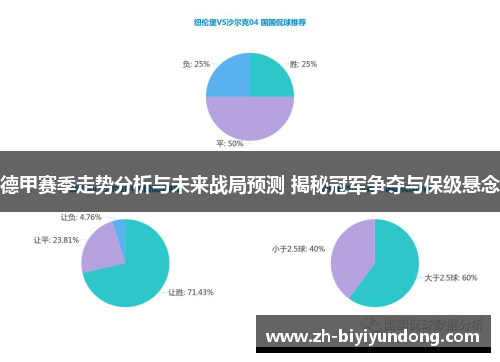 德甲赛季走势分析与未来战局预测 揭秘冠军争夺与保级悬念