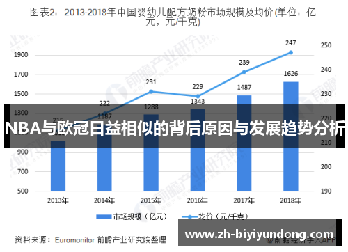 NBA与欧冠日益相似的背后原因与发展趋势分析